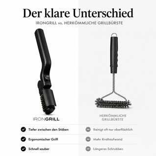 IronGrill PowerClean Pro